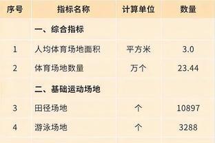 ? Ứng cử viên giải thưởng bóng vàng Trung Quốc 2023: Võ Lỗi, Vi Thế Hào, Nhan Tuấn Lăng, Đàm Long